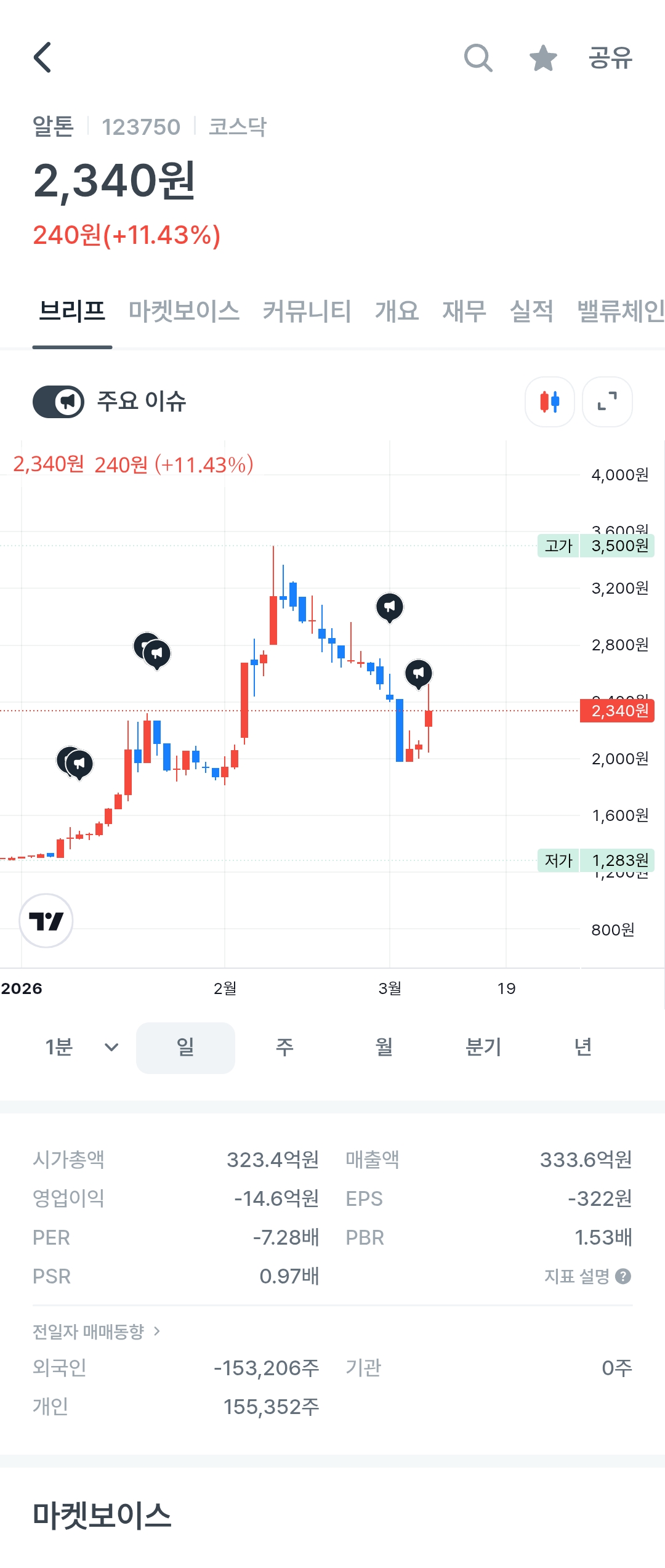 유가가 오르면 자전거 주가가 오른다는 이야기가 있다