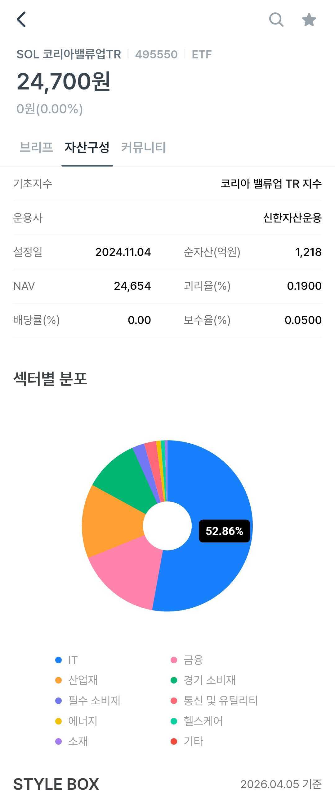 한은 총재 후보자 국내 주식 투자 내역
