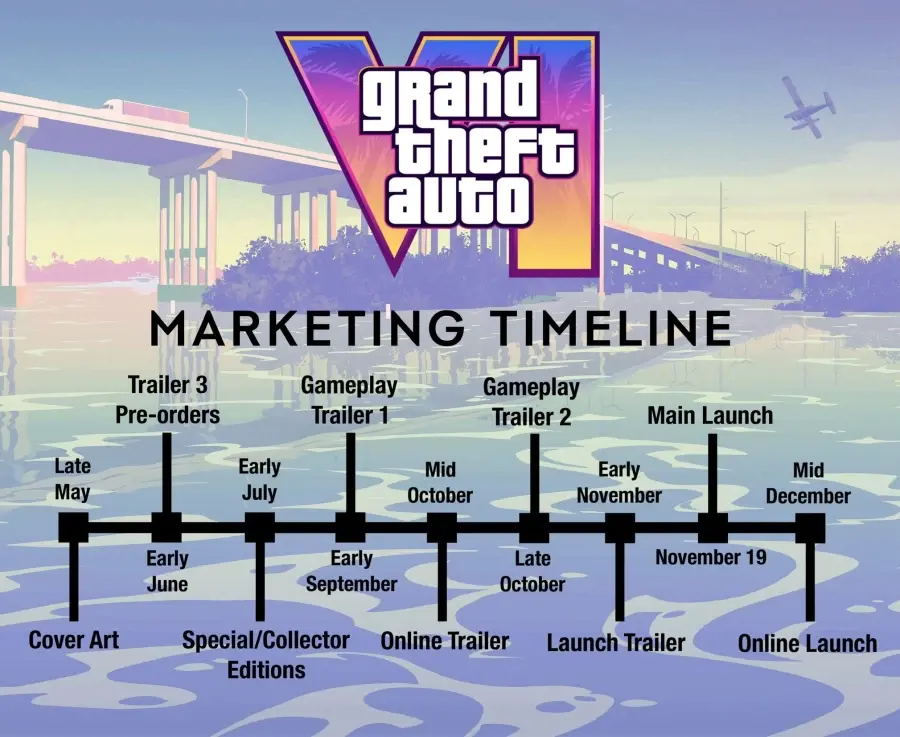 TTWO 투자자는 웃고 있다 (GTA6 마케팅+예구 일정 관련 찌라시들)