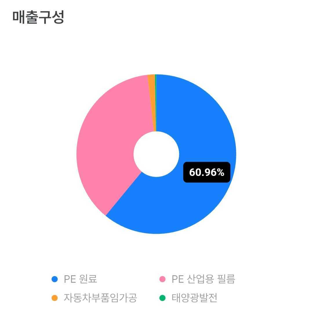 이름만 보고 로봇 테마로 분류하기엔 아직 무리가 있는듯