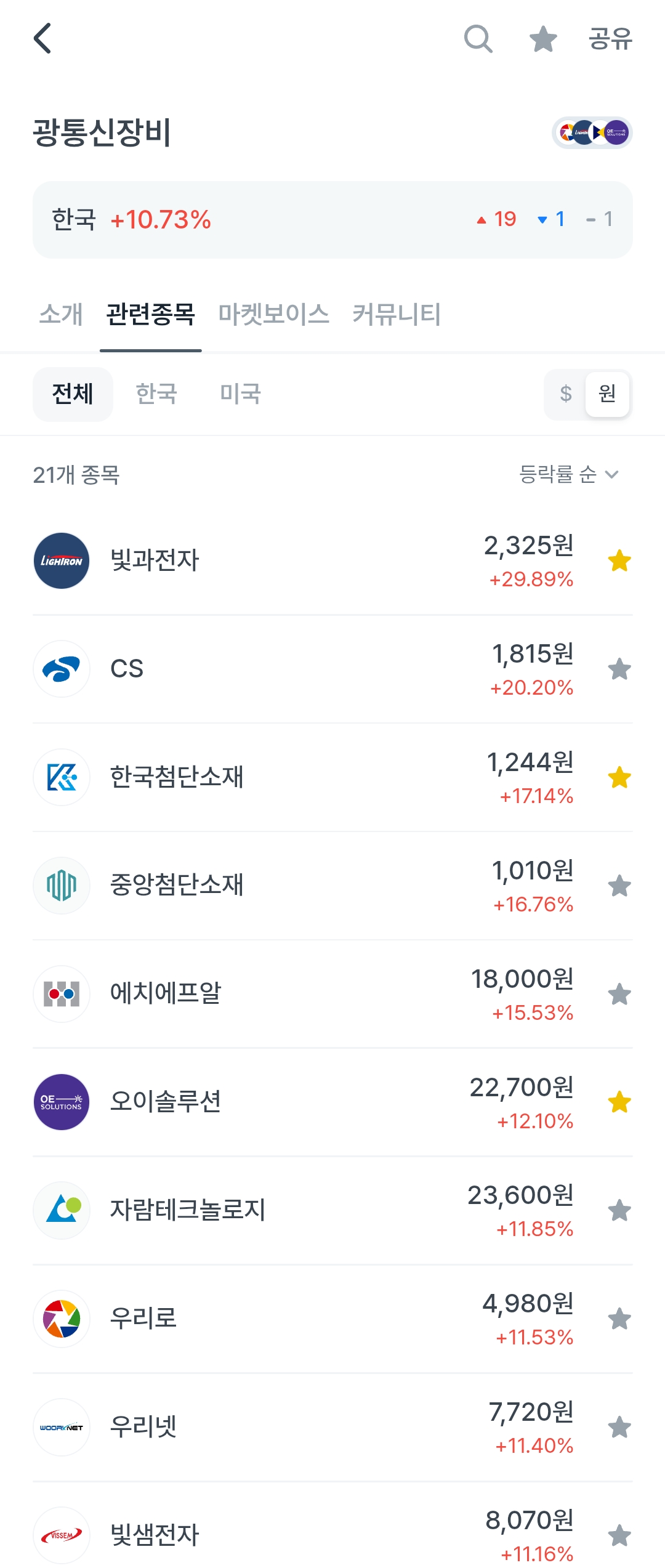 다시 광통신 붐?? 오늘 다 좋네