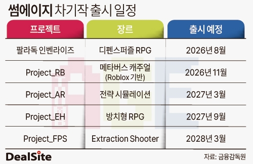 이게 급등한 원인같지는 않지만...