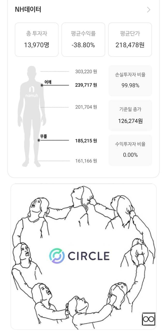 써클 주주들 현황