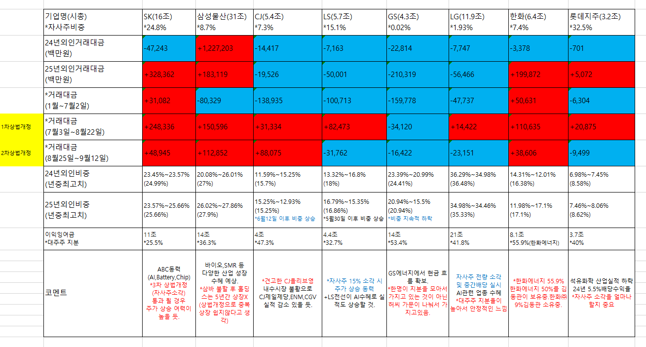 지주사 10년 먹거리 가능할까?