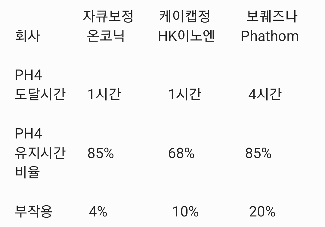 P-CAB으로 돈 벌고 이중억제제로 항암에 도전한다.