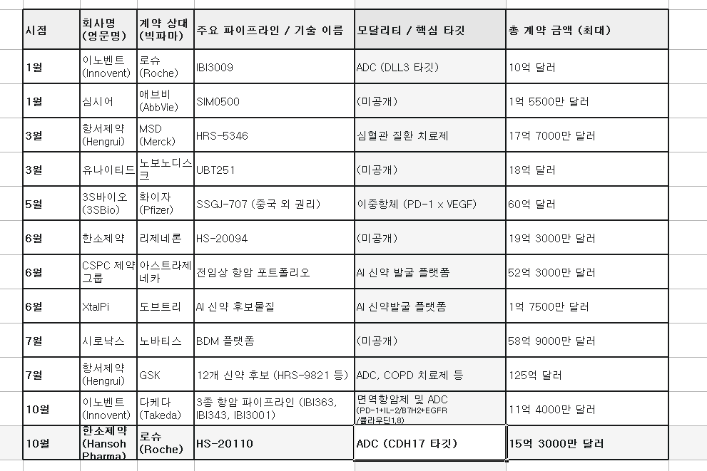 생물보안법이 통과된다면 한국바이오의 시간이 올 것입니다.