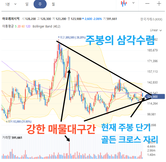 오늘부터 광군제 아모레퍼시픽