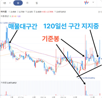 테슬라 코리아, 완전자율주행(FSD) 감독형 서비스 국내 출시 소식
