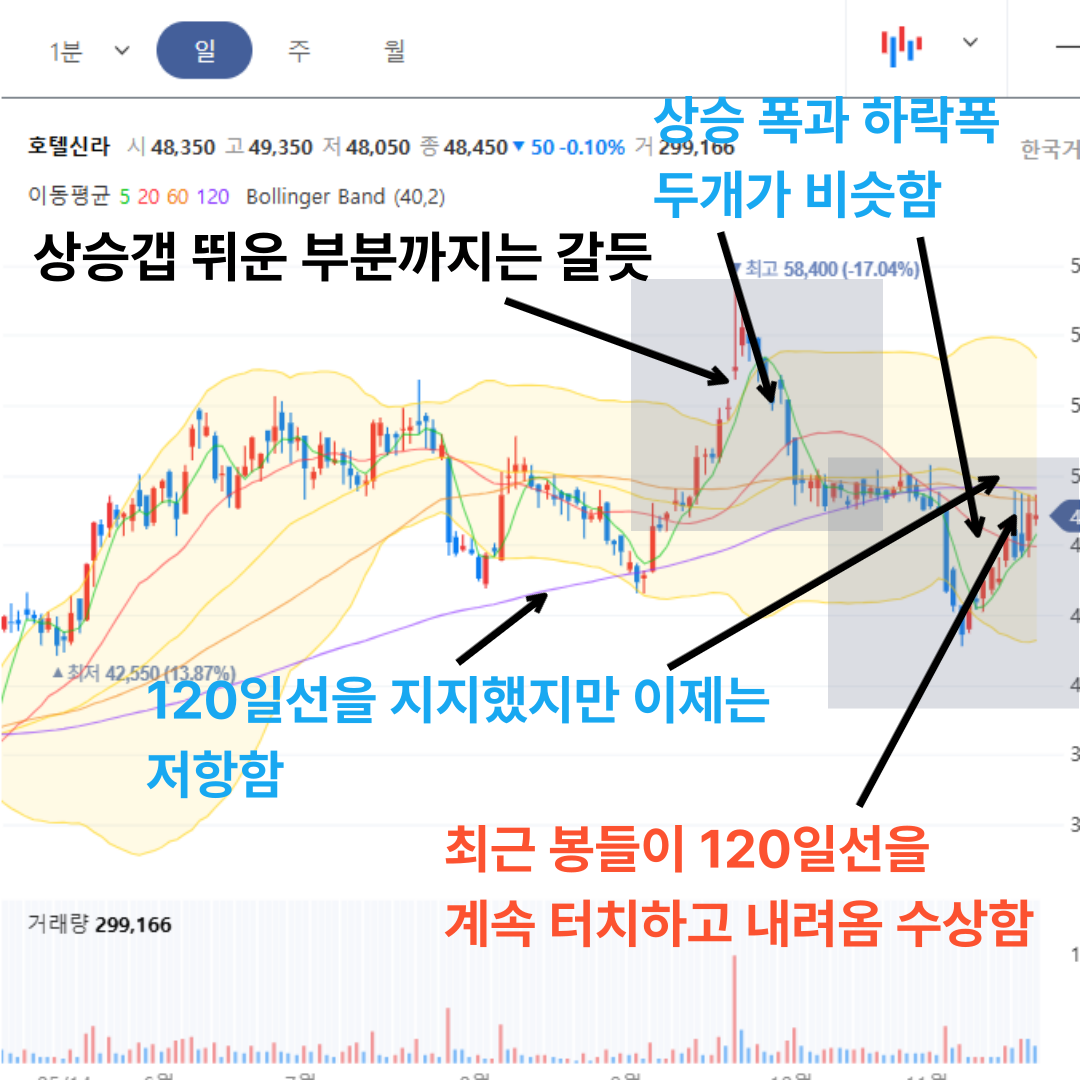 호텔신라