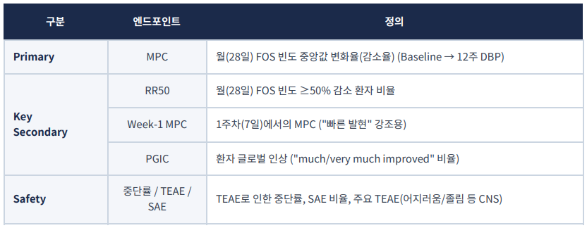 Xenon X-TOLE2 톱라인 → Cenobamate(Xcopri) 경쟁 영향 분석
