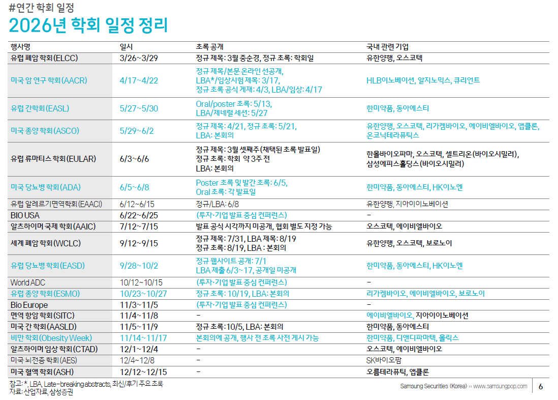 삼성증권, 바이오 학회 일정 및 관련 기업