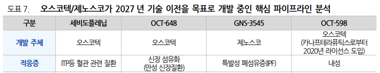 오스코텍, 우유 빛깔 권해순 누님의 빛과 같은 리포트