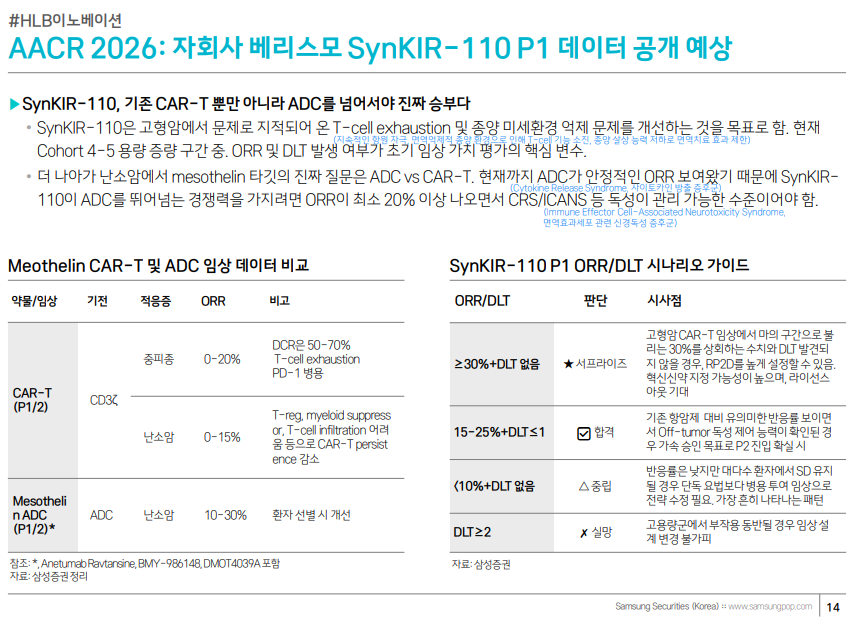 AACR 준비(1), HLB이노베이션
