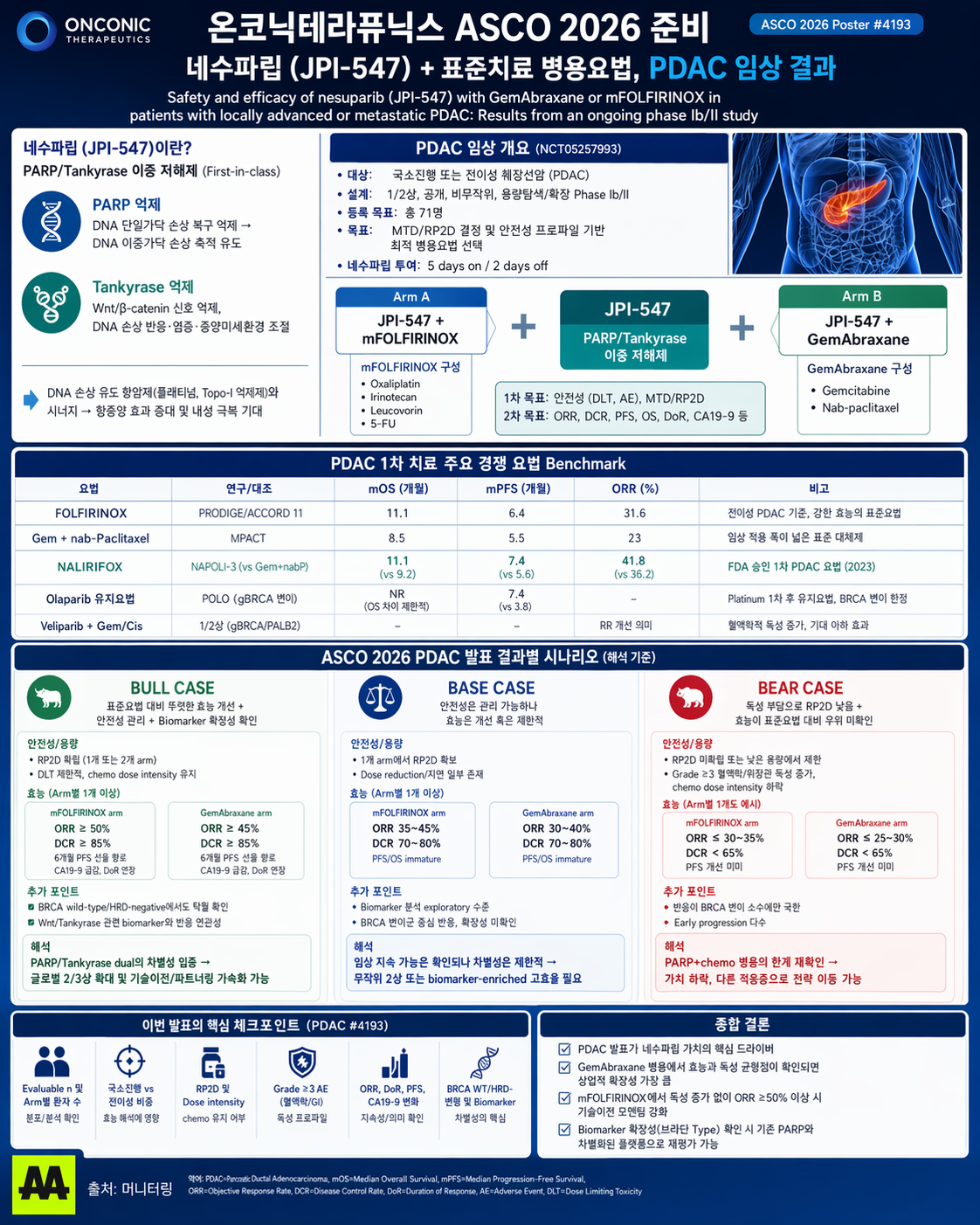 ASCO 준비3, 온코닉테라퓨틱스 네수파립 발표