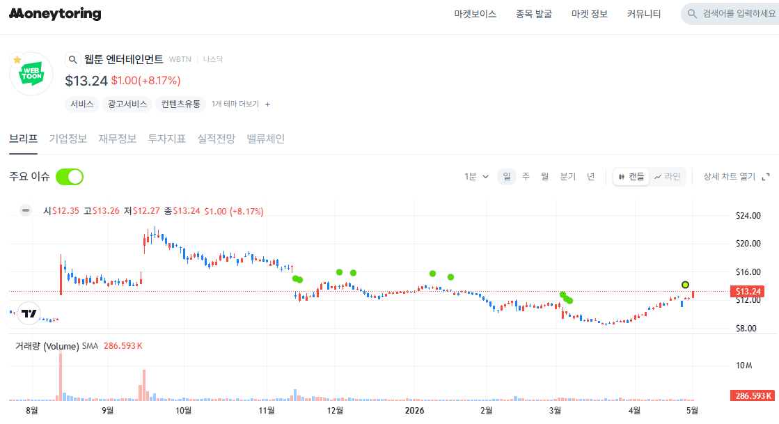 최근 WBTN 강세 이유