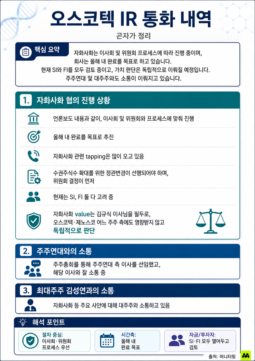 오스코텍, IR 통화 내역