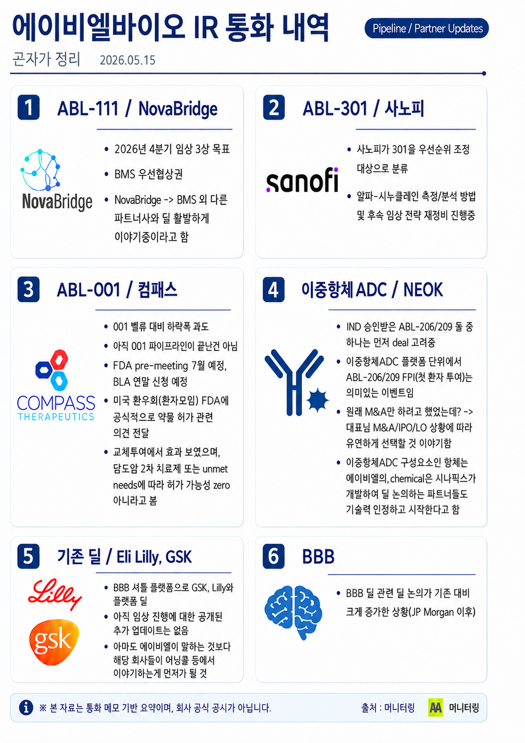 에이비엘바이오, IR 통화 내역
