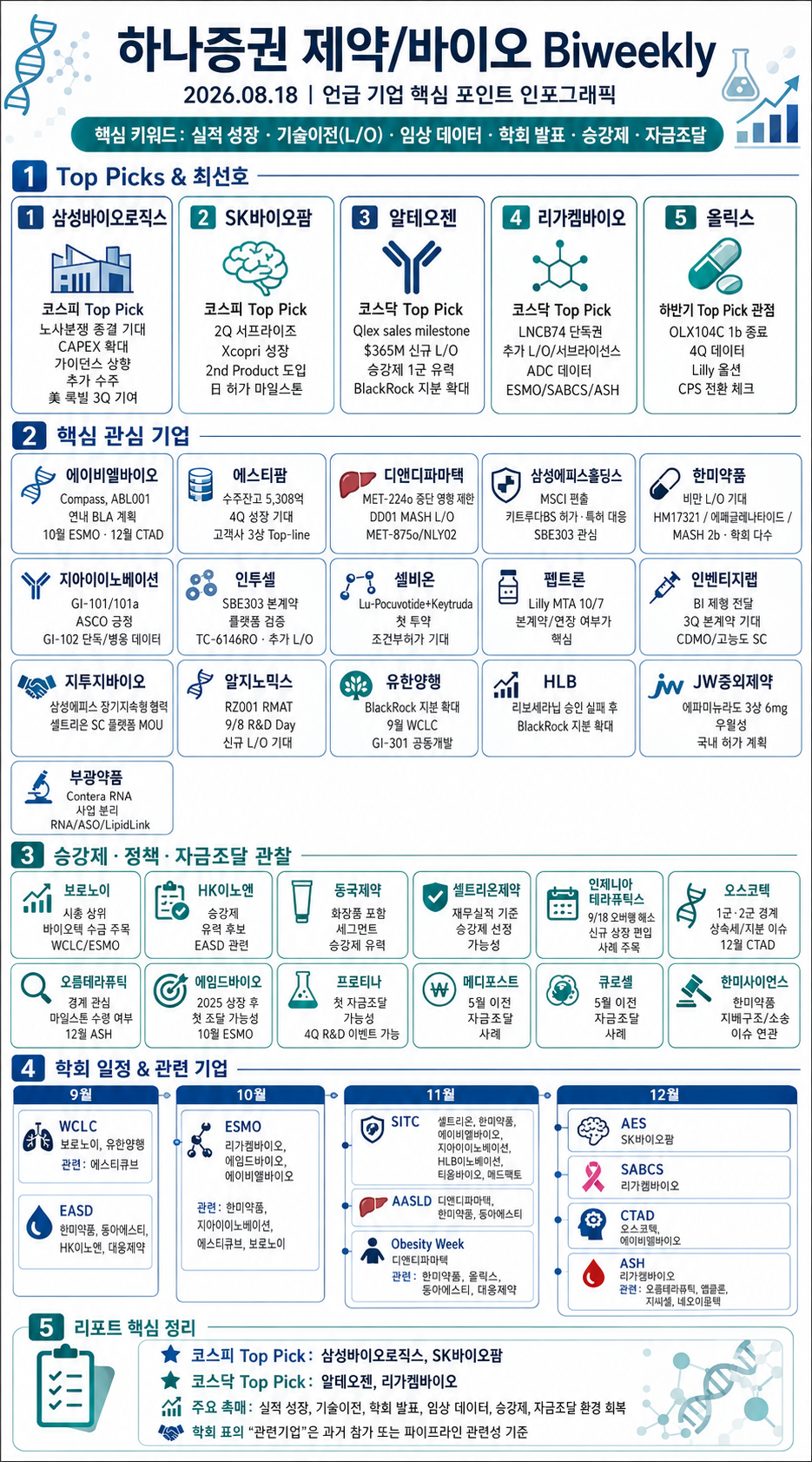 바이오 9월 준비하기, 하나증권 리포트 정리