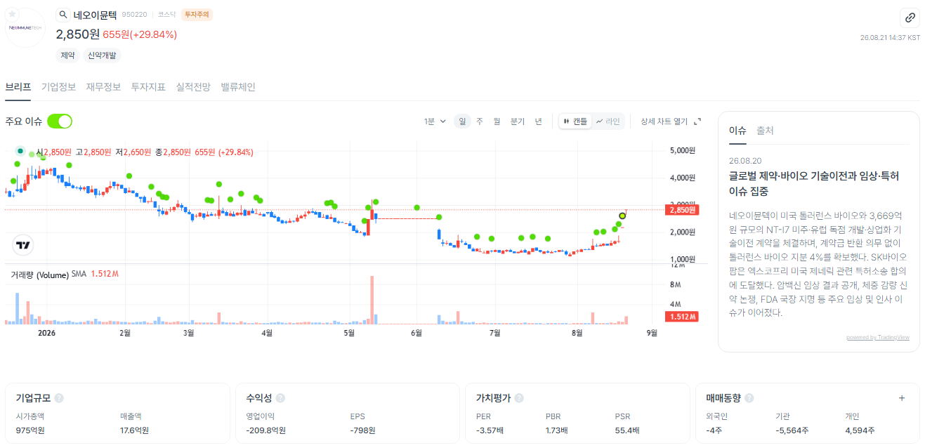 네오이뮨텍 2연상, Tolerance bio에 대해 알아보자(기술이전 상대)