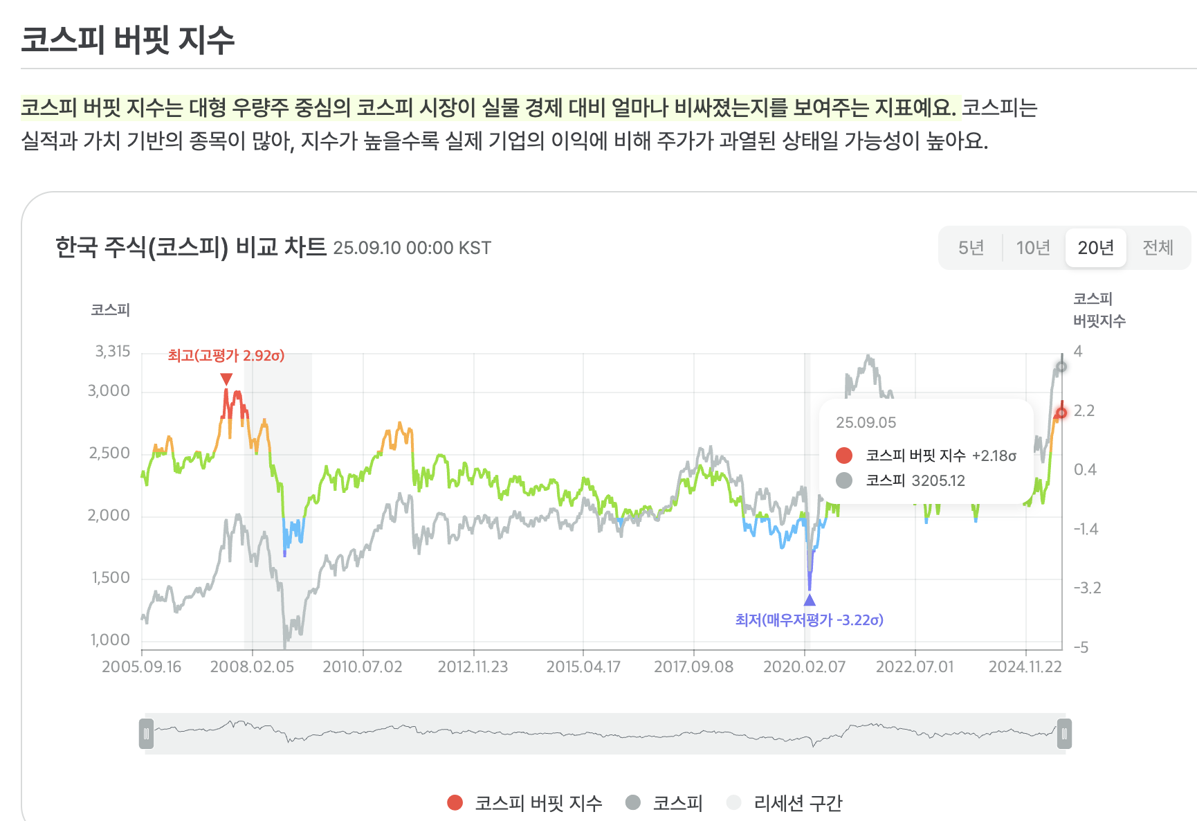 이대로 쭉쭉 올라서 코스피 5,000 시대가 올까?”