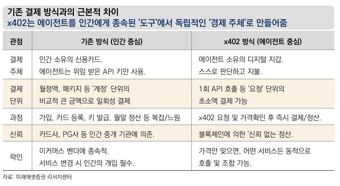 AI와 블록체인은 만나게 돼있다