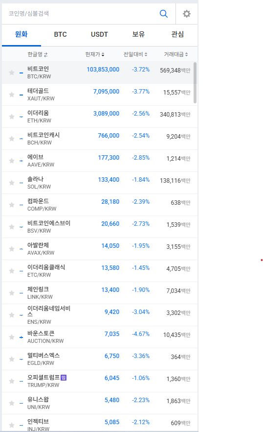 삐용삐용. 비트코인 1억 붕괴 임박 가상자산 패닉장