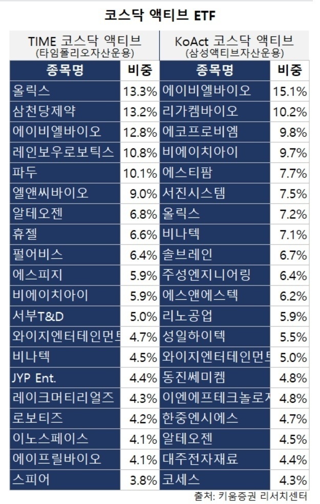 코스닥 액티브 ETF 췍! | 머니터링