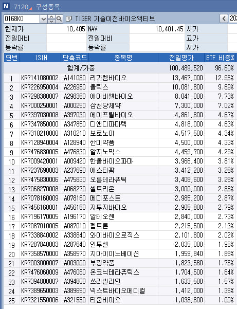 Tiger기술이전바이오액티브
