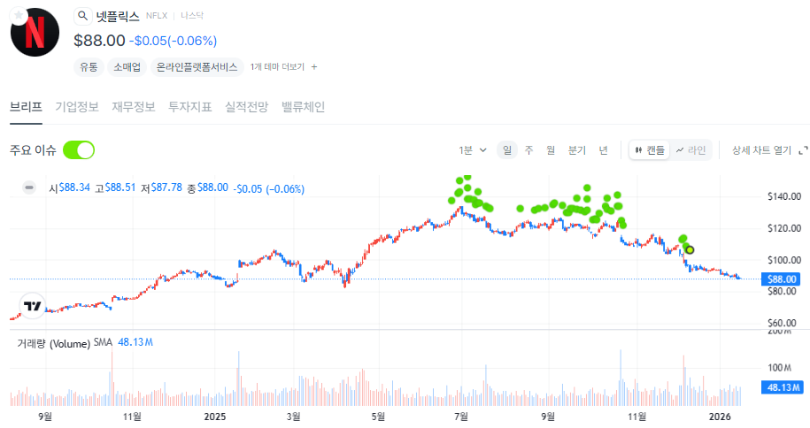[Ahead!] 1월 3주차 시장 체크포인트