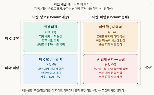 [Issue!] 게임이론으로 살펴본 이란 전쟁의 결말은?