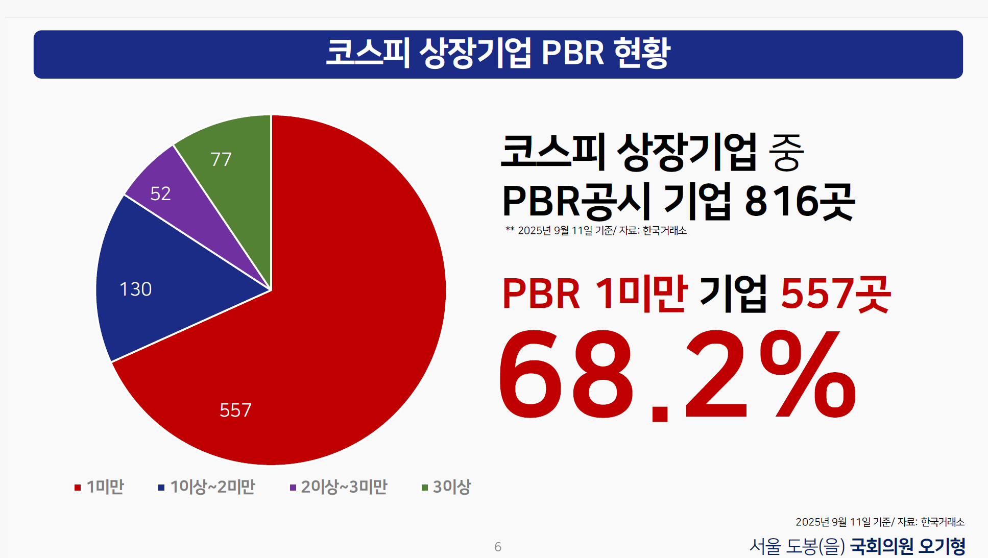 이재명 정부 증시 정책 방향 - Korea Investment Week 2025