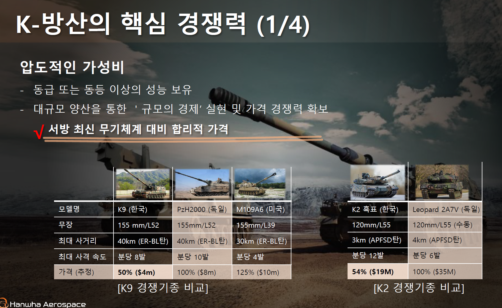 K-방산, 글로벌 리더를 향한 현지화 전략 - 수주잔고 쌓여있단다 ~