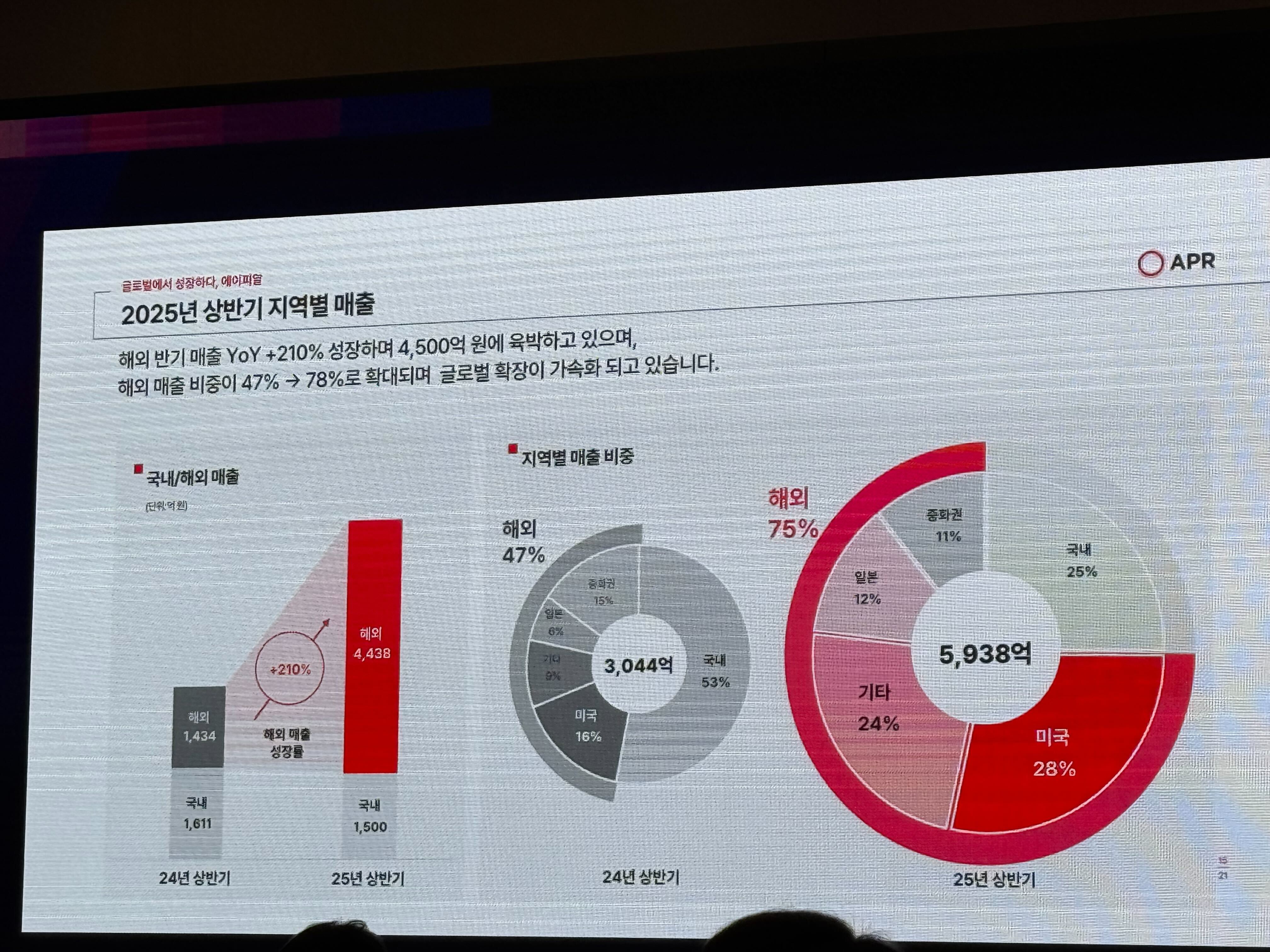 에이피알 부사장님의 겸손함, 그러나 폭팔적인 실적