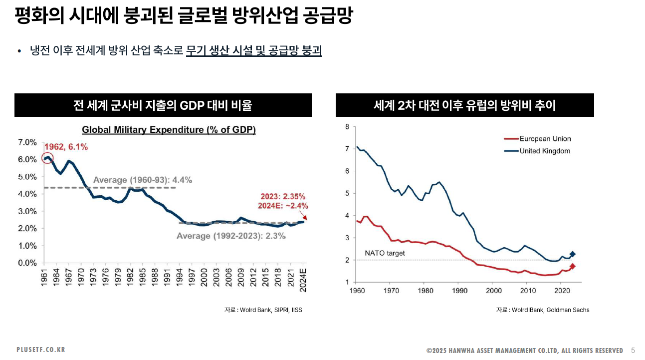 오늘 한국항공우주 날라갔네? K방산 이제 시작이다.