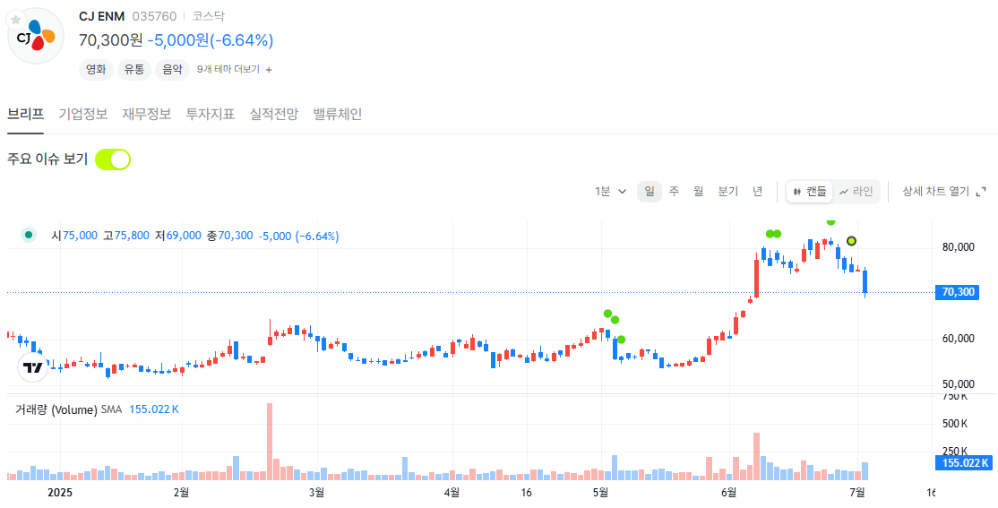 칭찬에 약하네..