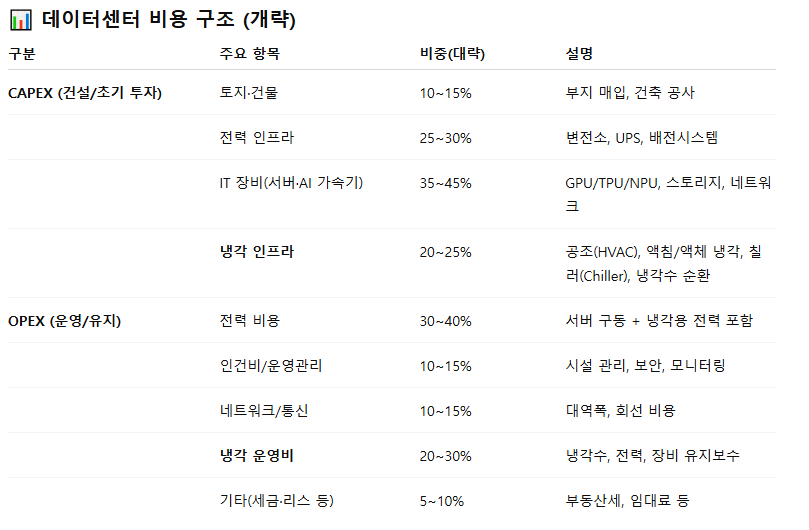 AI 데이터센터에 삼성전자가 끼는 법(Fläkt 인수 통한 시나리오)
