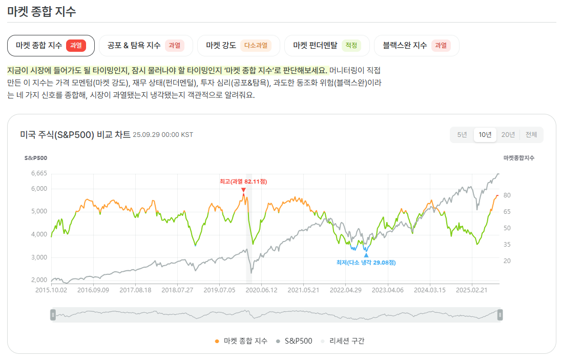증시 충격 가능한 이벤트 후보군? (feat. 지정학적 리스크 예의주시)