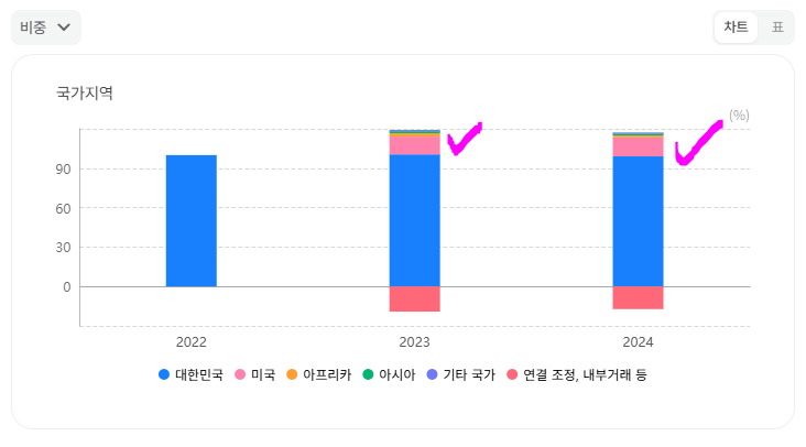 카디비 고추참치 먹방..