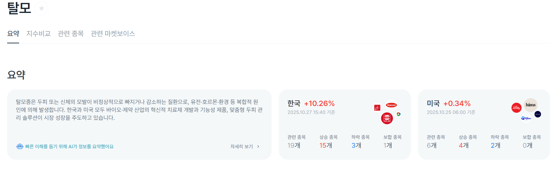 탈모 테마..?