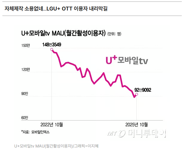 마케팅은 엘전만 잘하나?