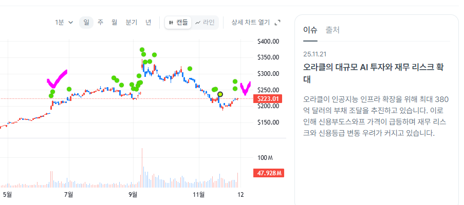 라클아 형은 널 믿어