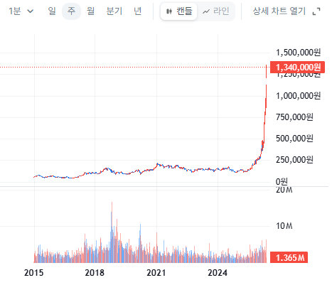 삼성전기 목표주가 보소