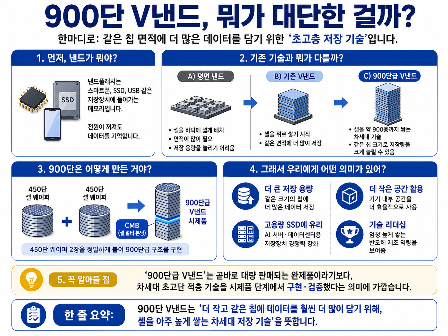 900단 V낸드