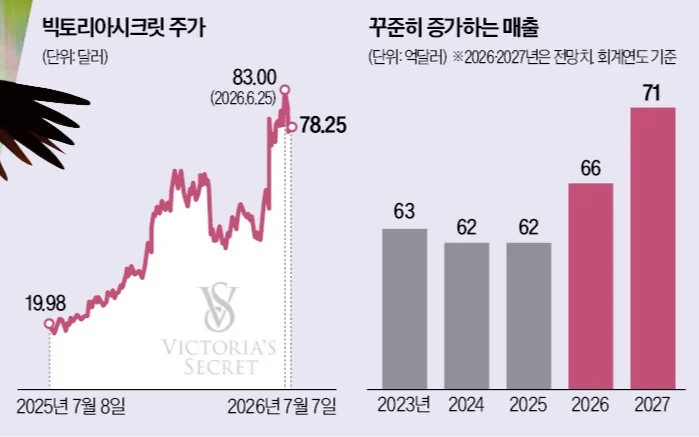 한때 빅시쇼만 기다리던 시절이 있었는데..