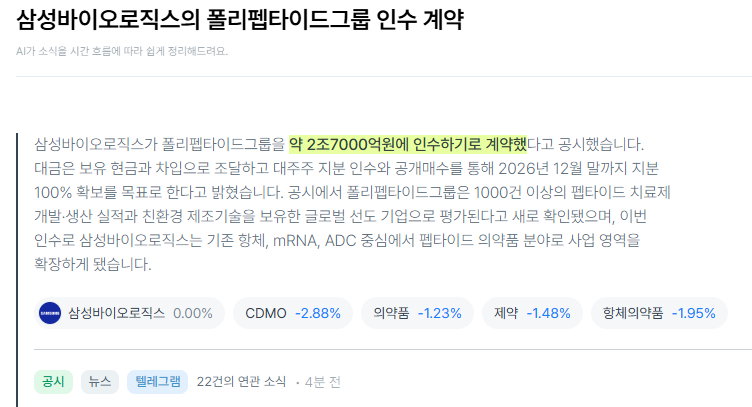 삼성바이오로직스, 폴리펩타이드그룹 인수 계약의 의미