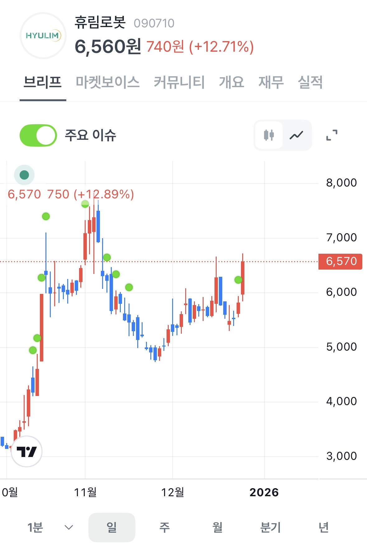 휴림로봇