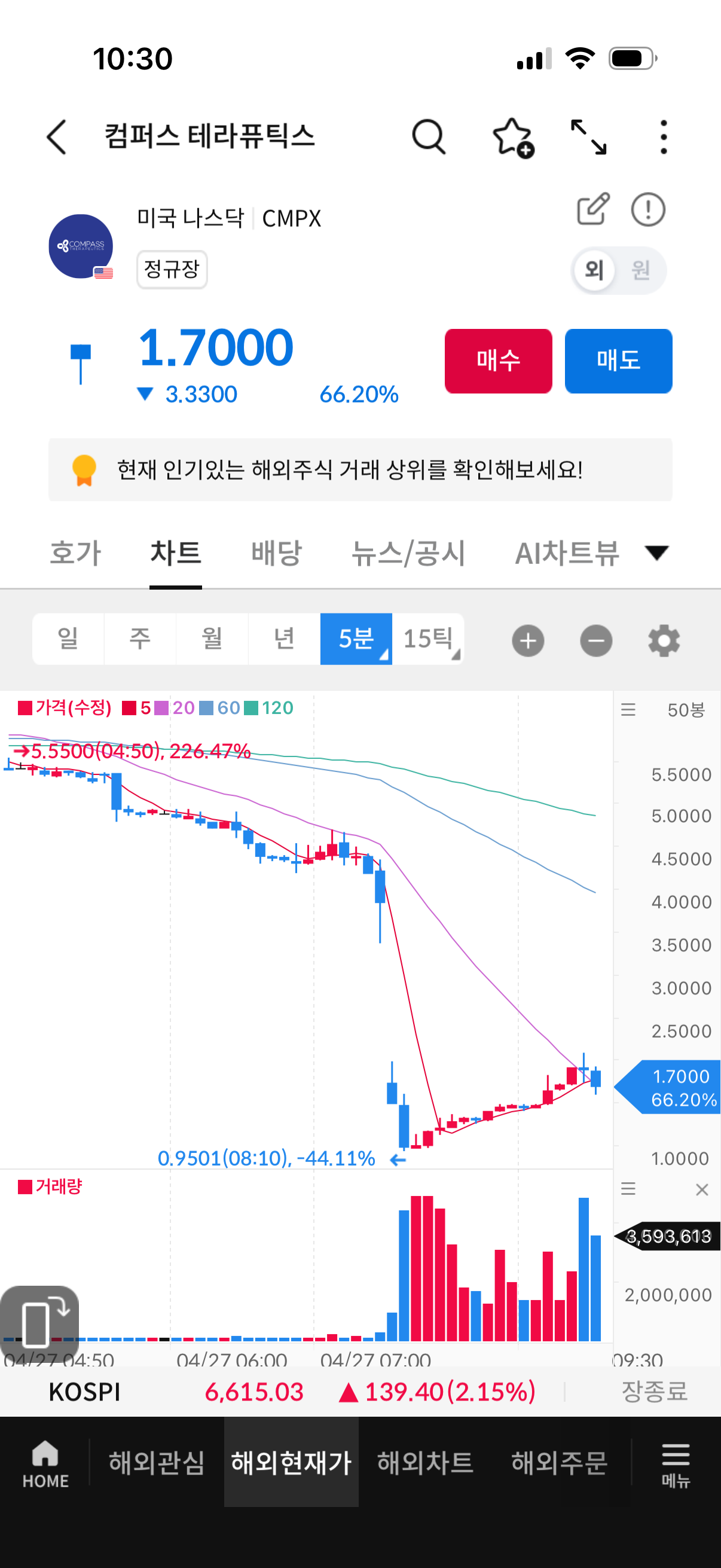 오늘 얼마나 돌리려나?