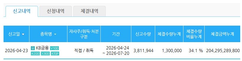 Kb금융 매수 고