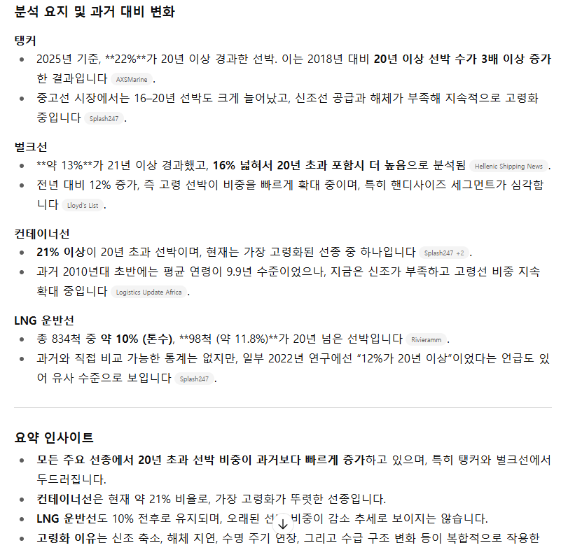 조선주 슈퍼사이클은 아직 시작하지 않았다.