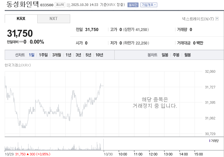 조선주 쏘는데 회계정책 위반으로 거래정지인 놈